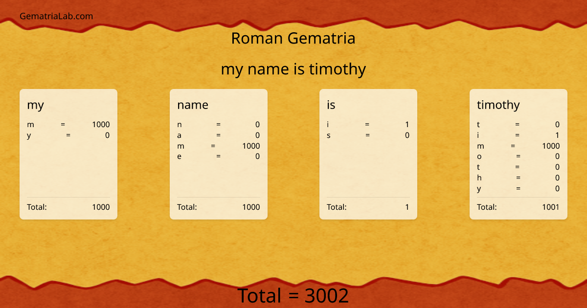 my name is timothy in roman Gematria